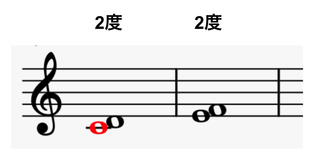 2度の関係（ド・レ、ミ・ファ）