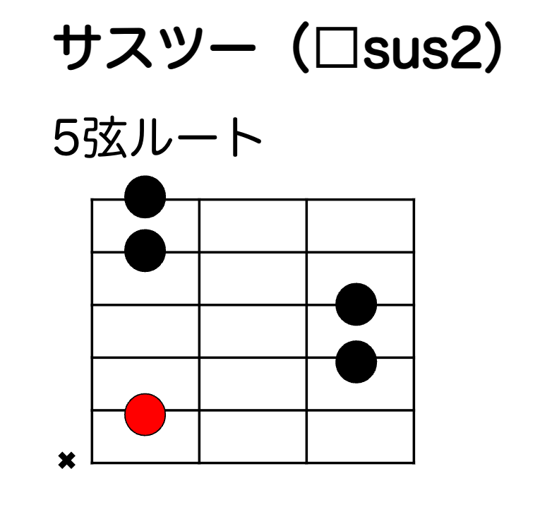 サスツー（sus2）コードの押さえ方（5弦ルート）